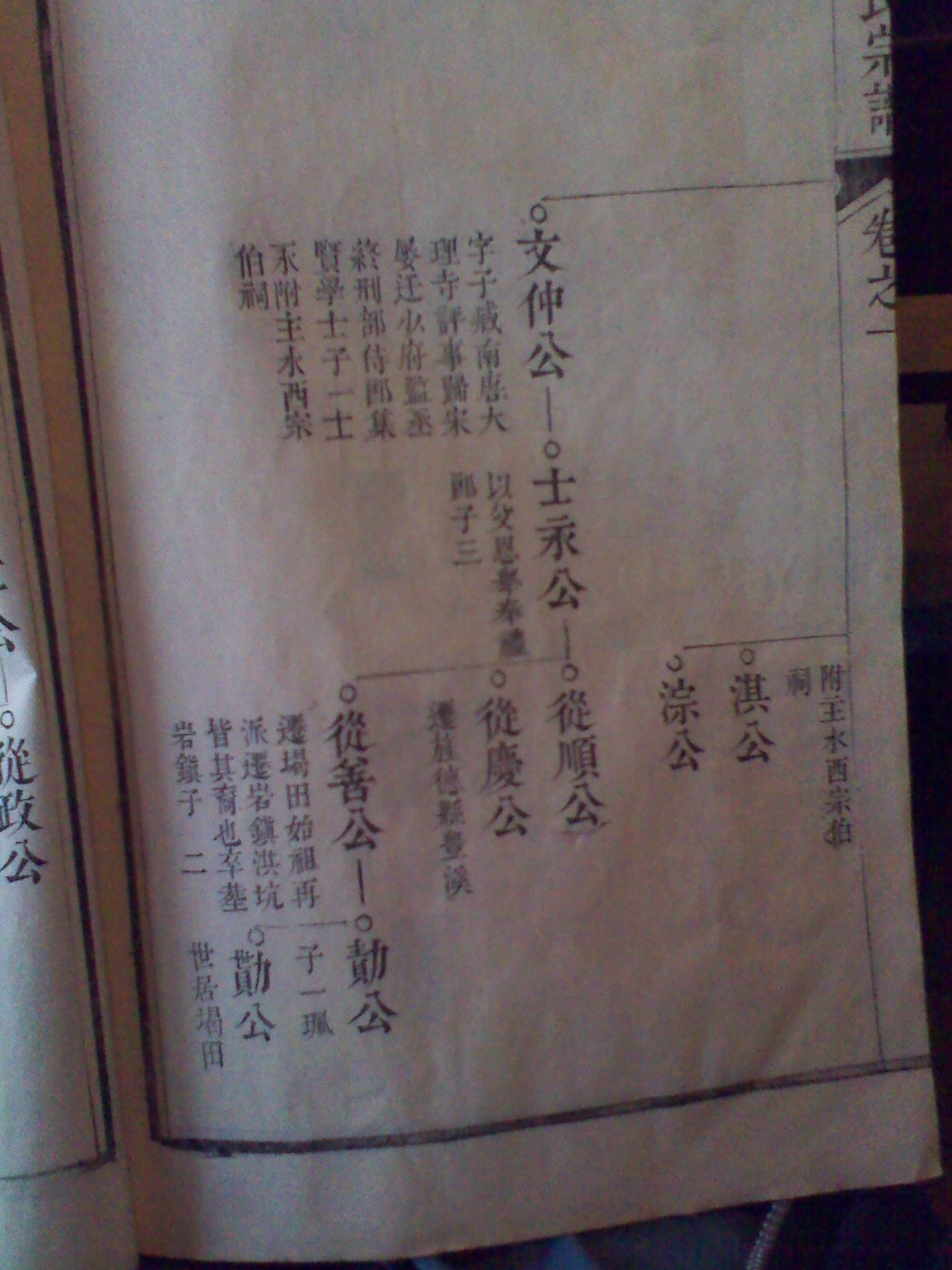 旌德吕氏宗谱