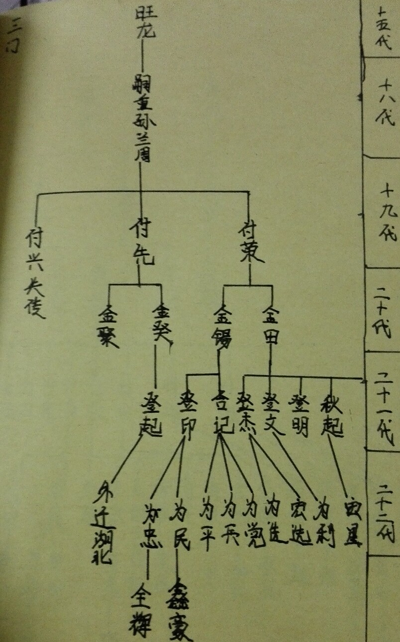 三门有旺意是什么意思
